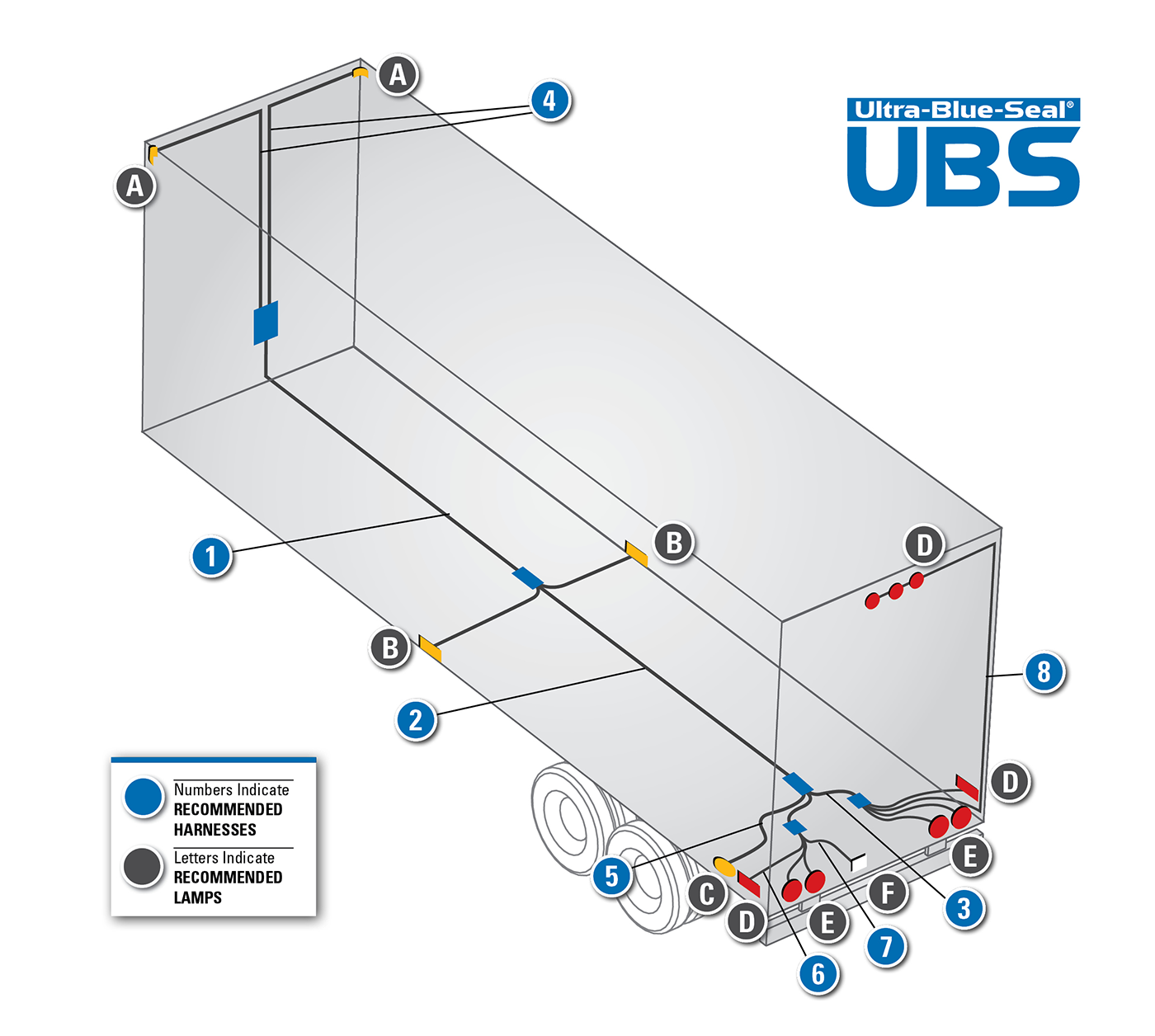 ULTRA-BLUE-SEAL® Wire Harness System | Grote Industries  Pickup Flatbed Tail Light Wiring Diagram    Grote Industries