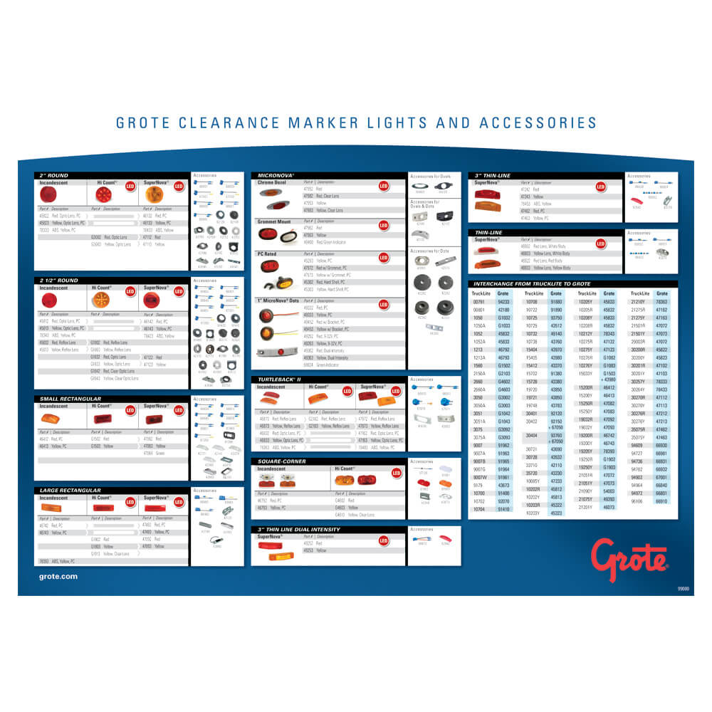 LED Counter Displays Grote Industries