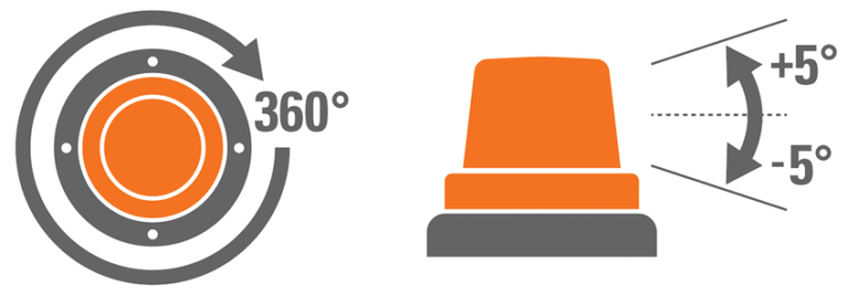 SAE-J845 beacon illustration