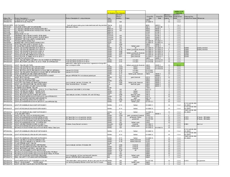 Grote Parts for Grote Help Line