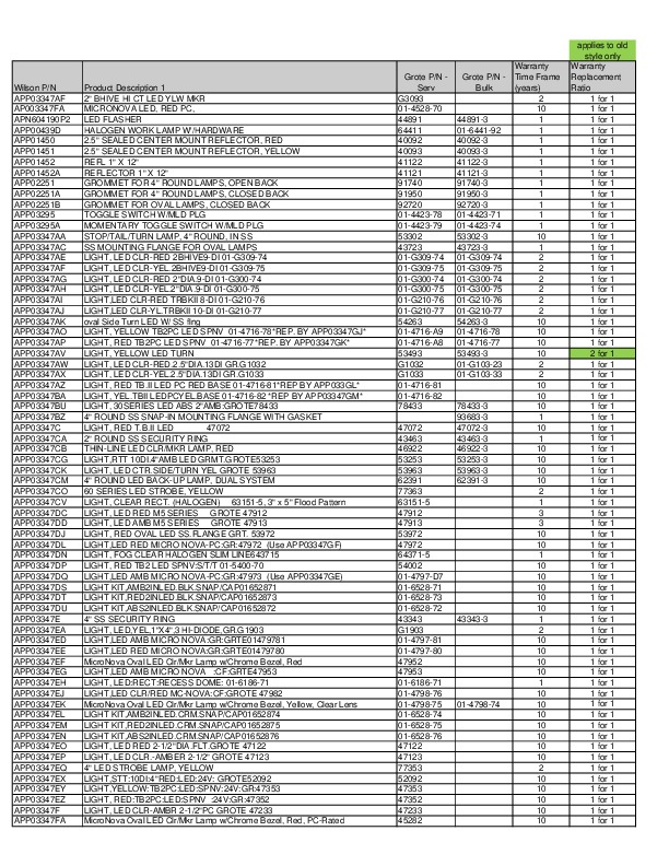 Périodes de garantie 08-04-14