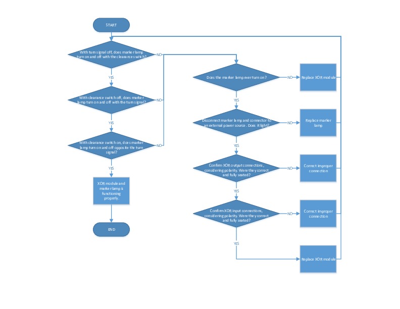 XOR Troubleshooting