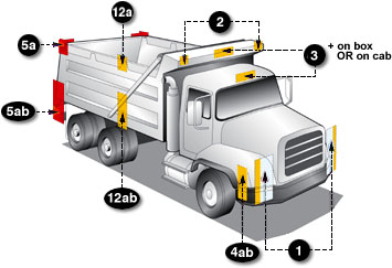 https://www.grote.com/images/FMVSS lighting codes highlighted on dump truck illustration