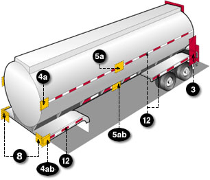 https://www.grote.com/images/FMVSS lighting codes for tank