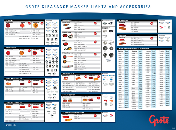 Grote Industries - 99080 – LED Counter Display, Mat 14″ x 19″