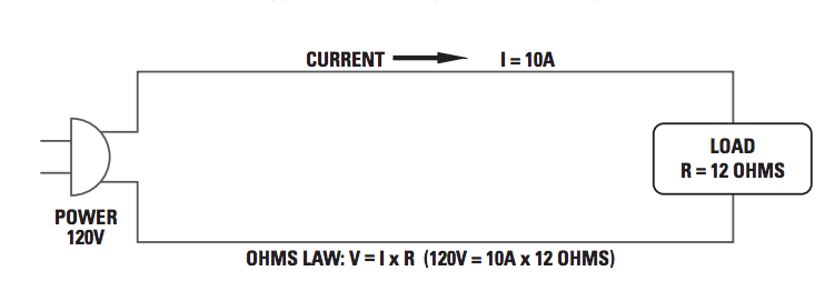 Typical circuit under normal conditions