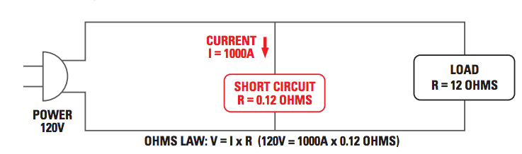 Fusible et Disjoncteur : bien protéger ses circuits