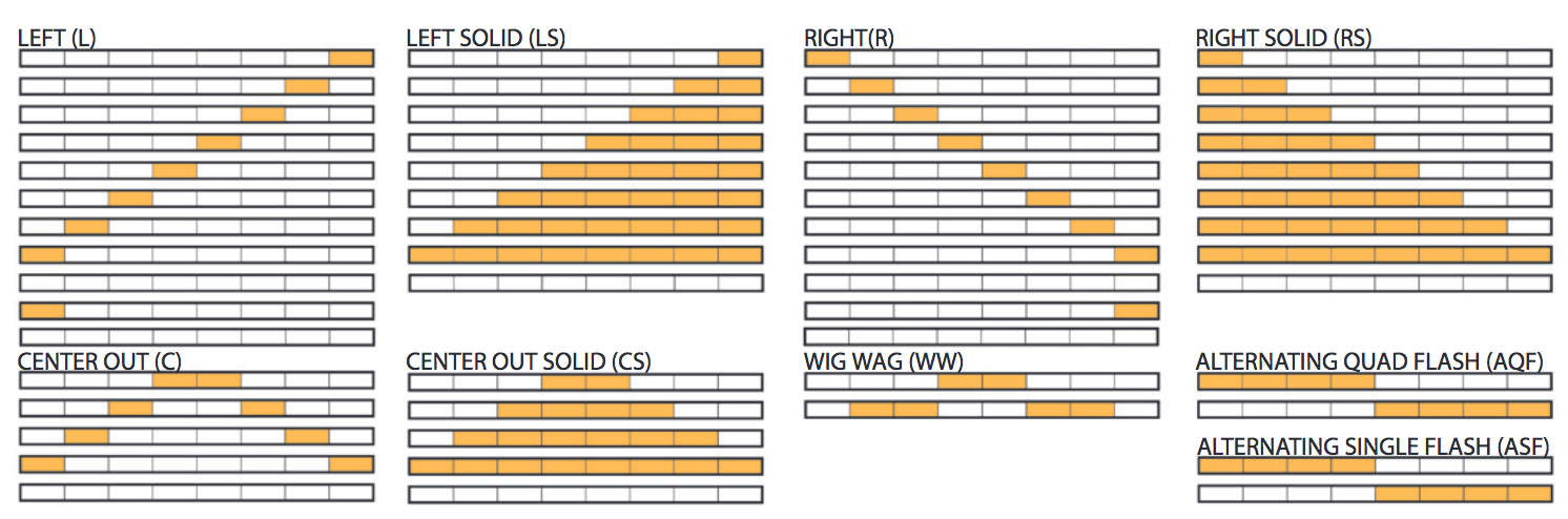 flash patterns